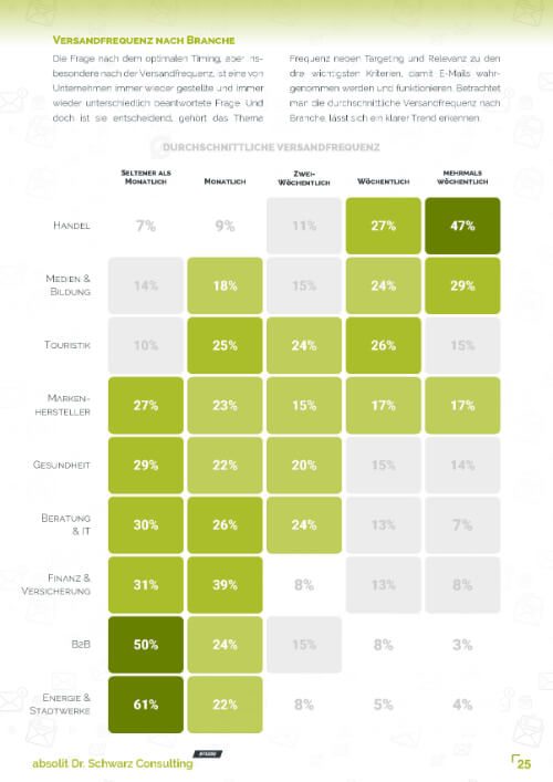 e mail marketing benchmarks 2023 1 seite 25 - Marketing Automation Expert