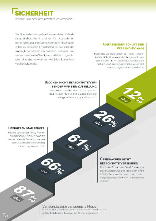 e mail marketing benchmarks 2023 1 seite 27 - Marketing Automation Expert