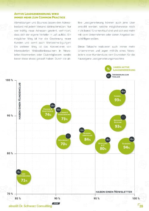 e mail marketing benchmarks 2023 1 seite 35 - Marketing Automation Expert
