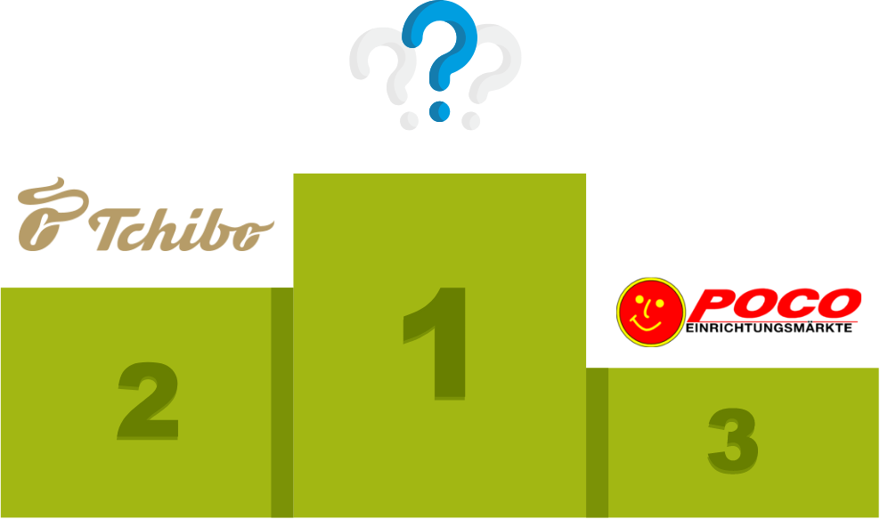 gruppe 88 - E-Mail-Marketing Benchmarks 2023